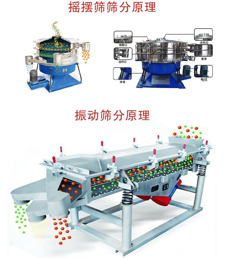 搖擺篩和直線振動篩區別是什么？