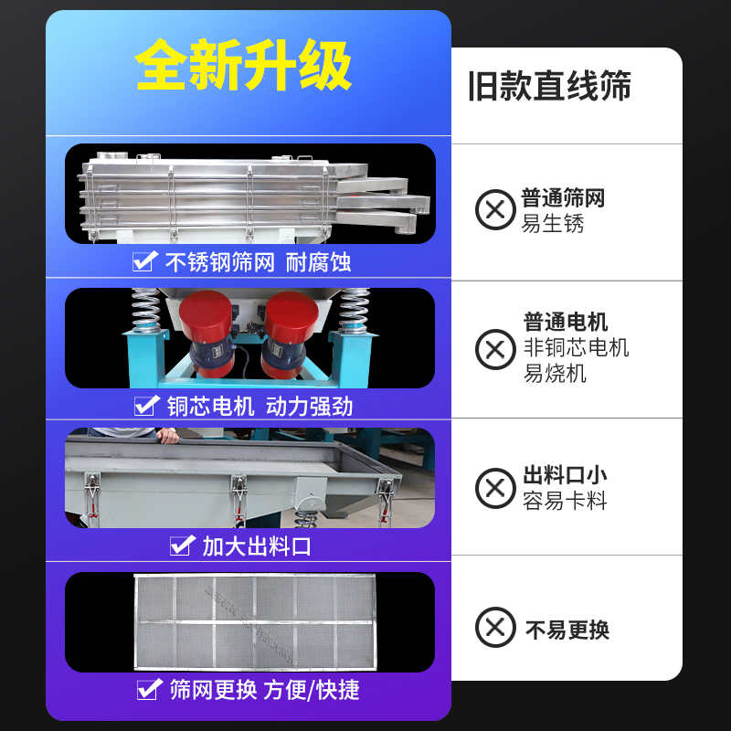 食品醫藥 直線振動篩 直線篩分機 篩粉機